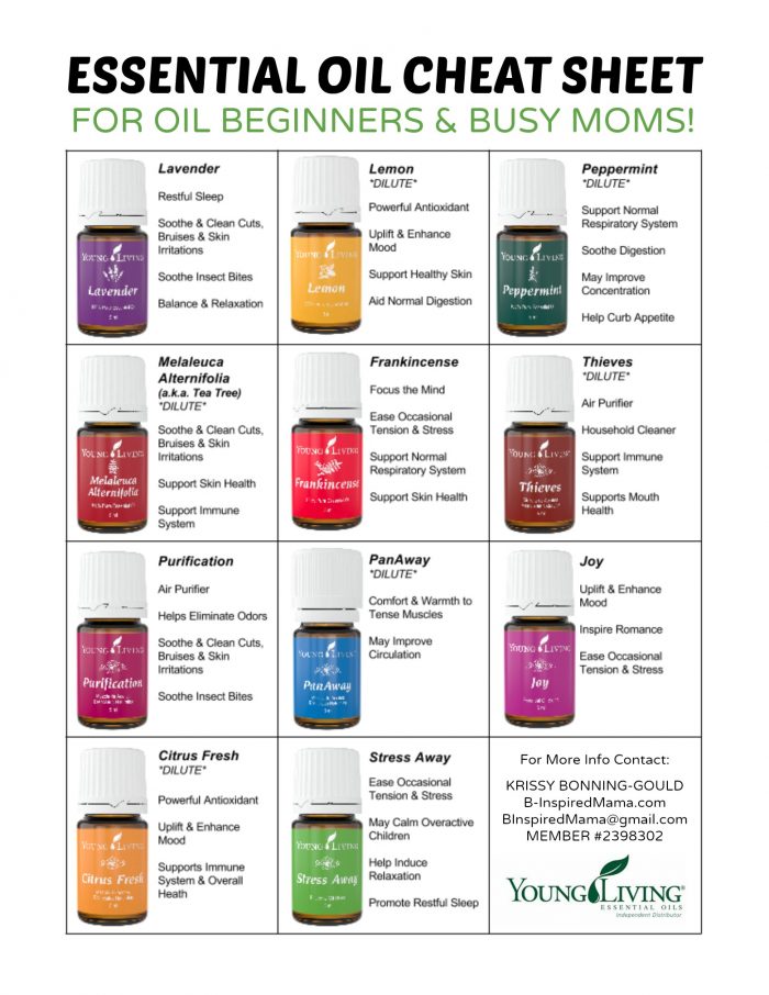 An Essential Oil Cheat Sheet for Busy Moms at B-Inspired Mama