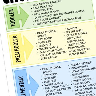 Age Appropriate Chores List Printable