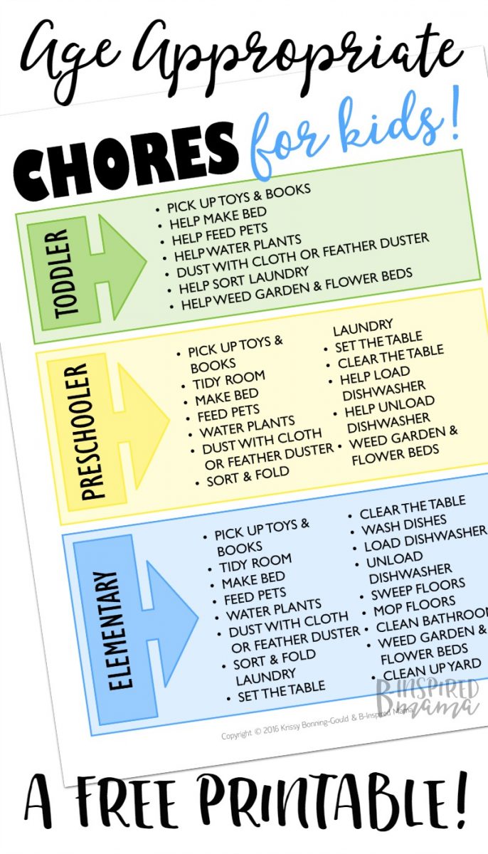 Age Appropriate Chores for Kids - A Free Printable Chore List at B-Inspired Mama